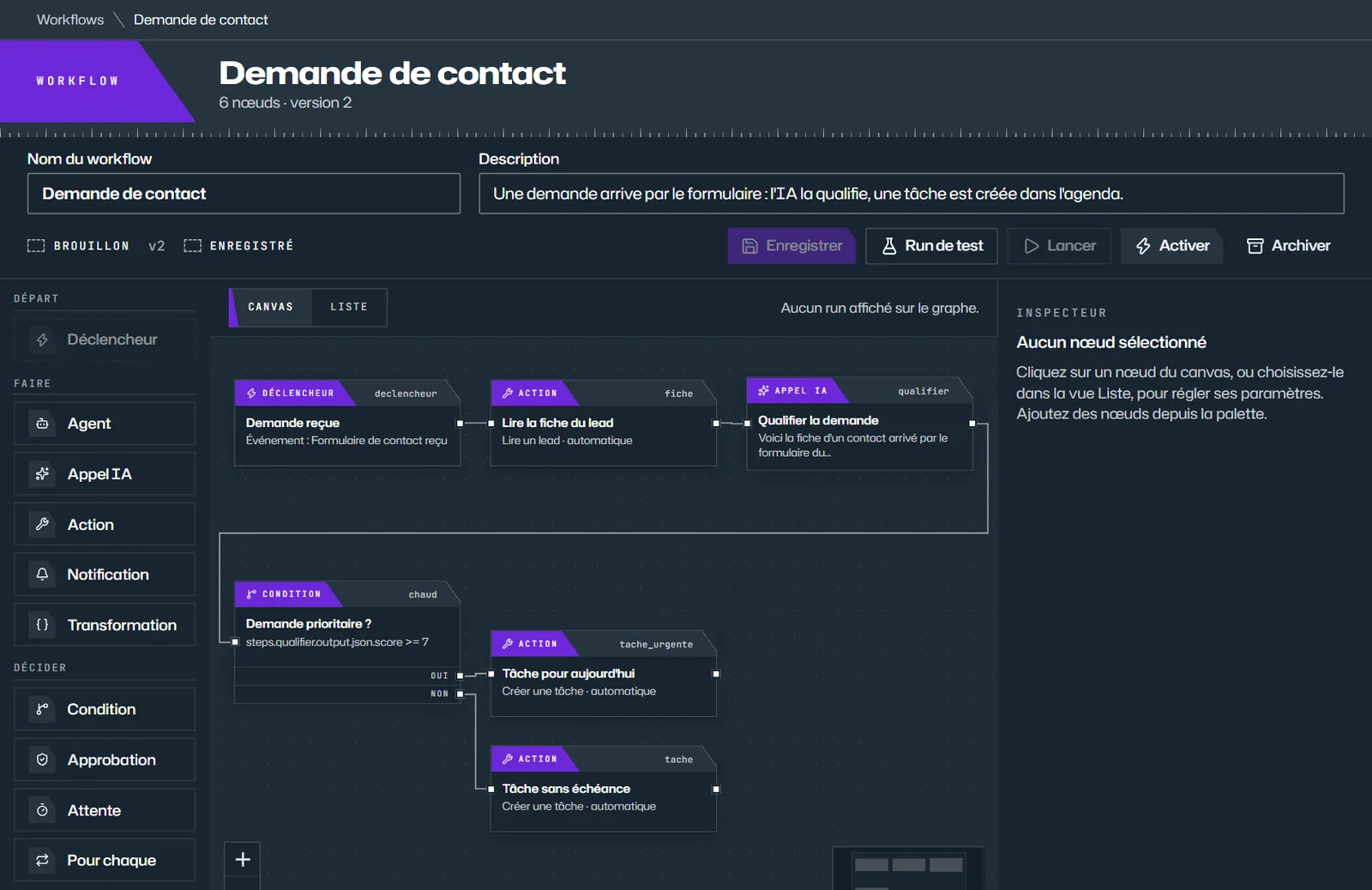 The hub’s workflow editor (in French): the sample "Demande de contact" (contact request) workflow in six nodes (request received, read the lead’s record, qualify the request, priority request?, task for today, task with no due date), the node palette on the left and the inspector on the right.